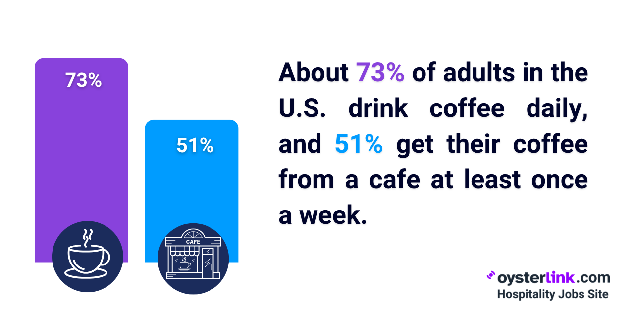 Coffee Consumption Trends